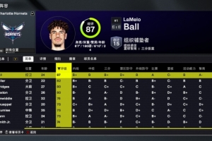 2K26黄蜂能力值：三球87队内最高！米勒82 4号秀克尼佩尔75