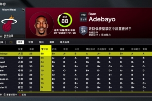 2K26热火球员能力值：阿德巴约88全队最高 新援鲍威尔84 维金斯80
