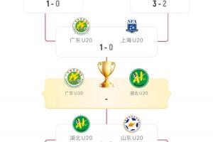 双双点球绝杀！全运男足U20决赛：广东vs湖北，11月12日19点45分